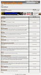 Mobile Screenshot of pedrosboard.com